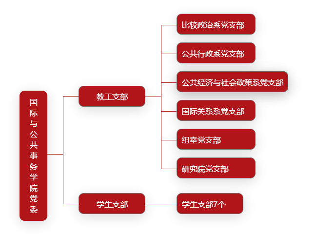 促发展”作为党建工作理念