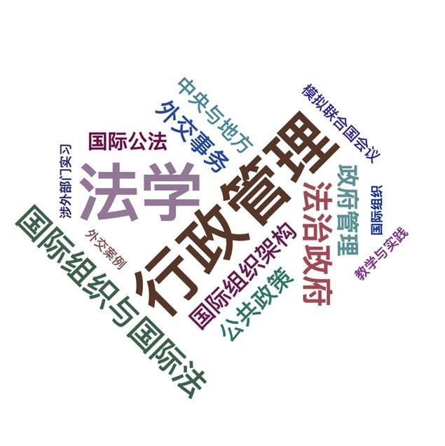 行政管理专业起源于19世纪末工业化社