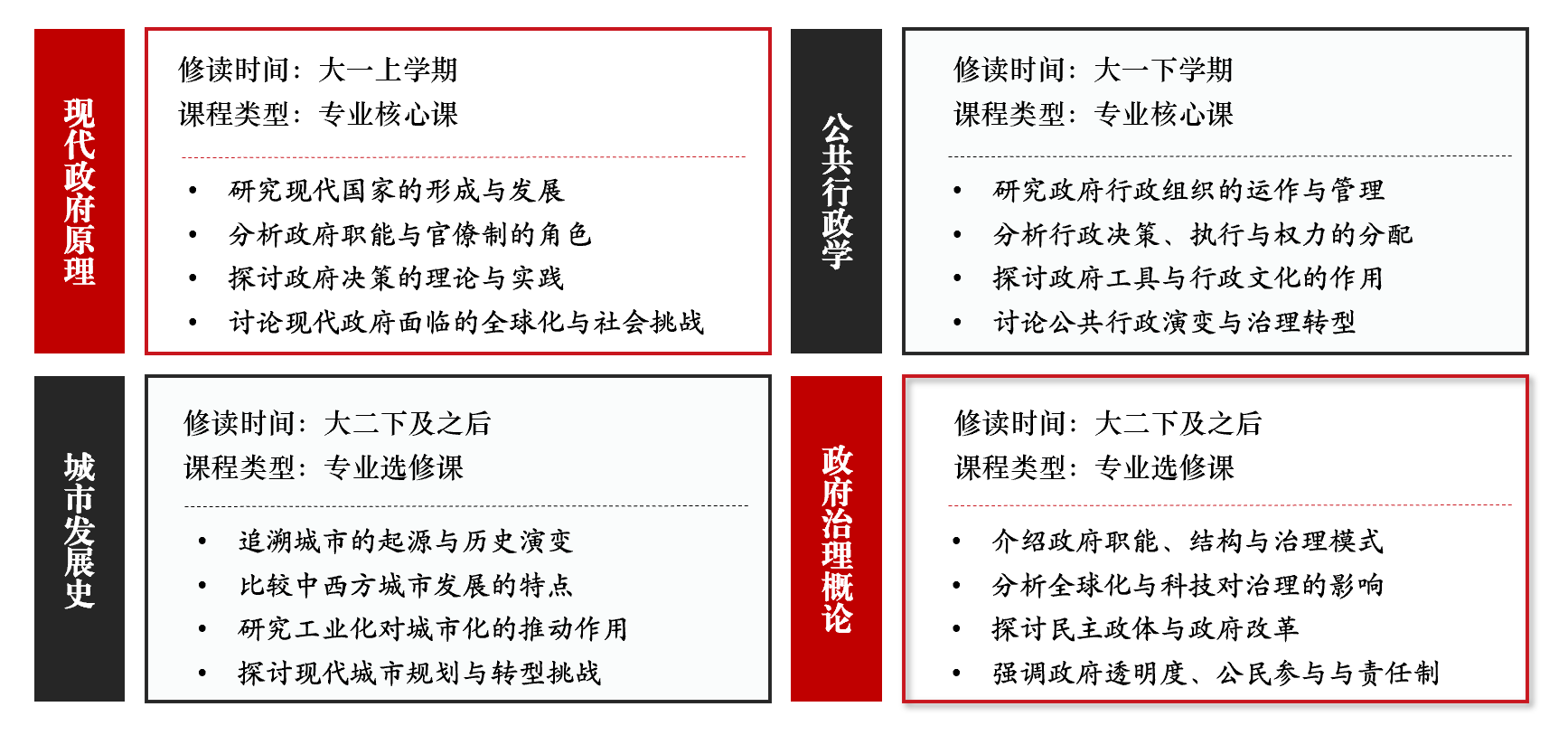 2022年官方网站官网使用教程
